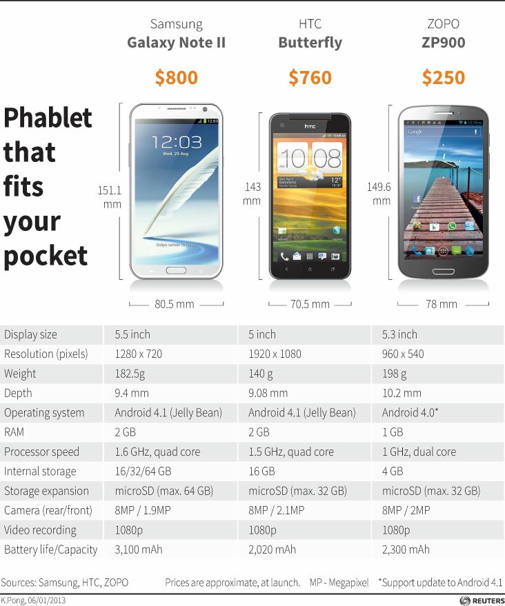 bestcomparisonworldwide